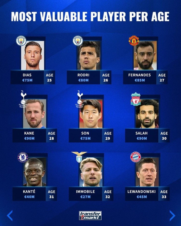 年轻球员的 年轻球员的