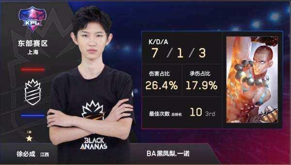 衡量得分质