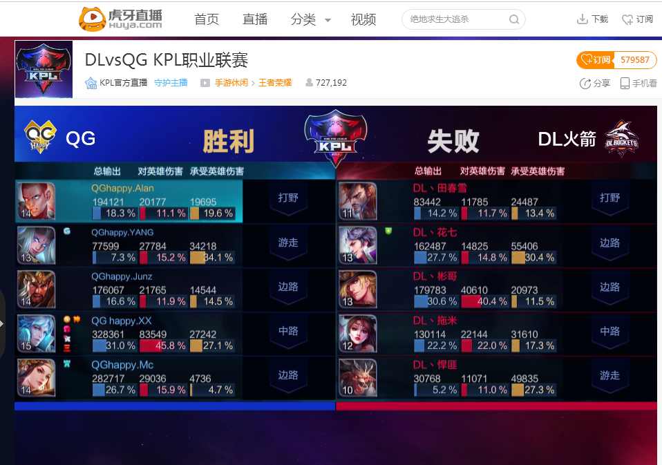 核心资产